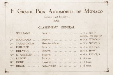 Monaco Grand Prix 1929
